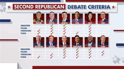 Want to tune in for the second GOP presidential debate? Here’s how to watch
